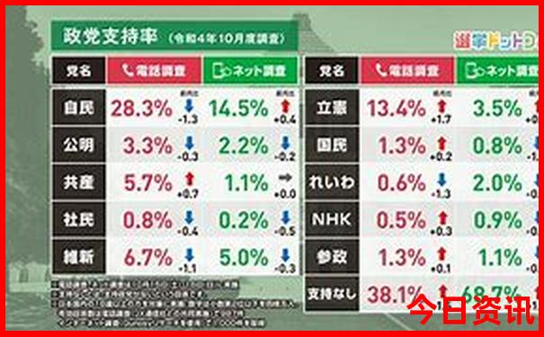 文莱十大著名景点
