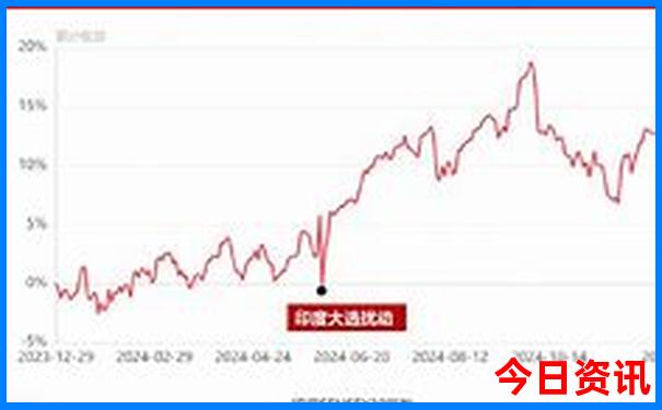 鄂尔多斯附近的旅游景点推荐